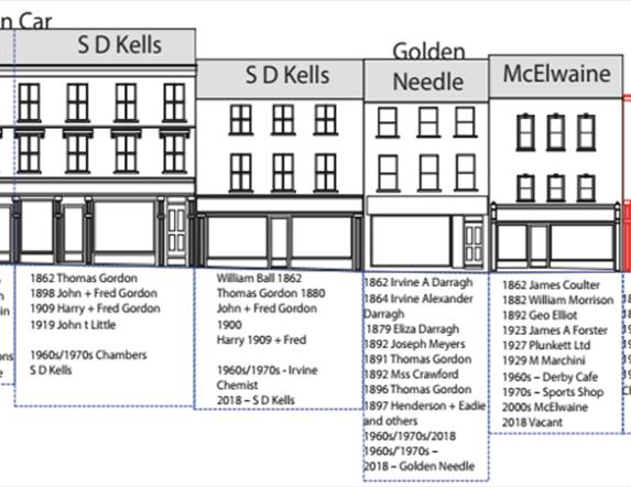 Streetscapes
