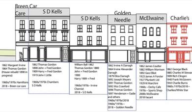 Enniskillen High Street